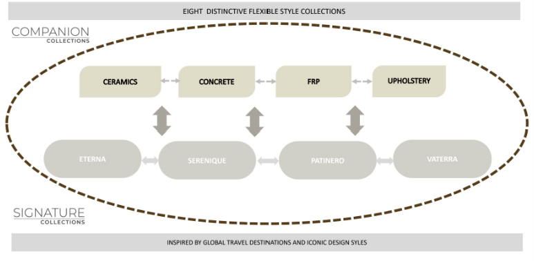Continuum Infographic